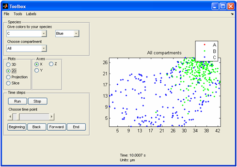 2-dim plot