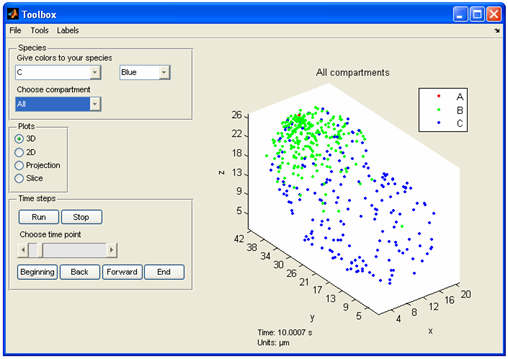 3-dim plot