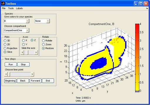 Slice plot